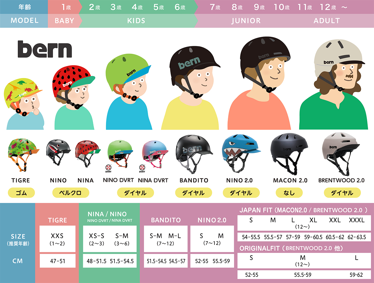 bern サイズチャート