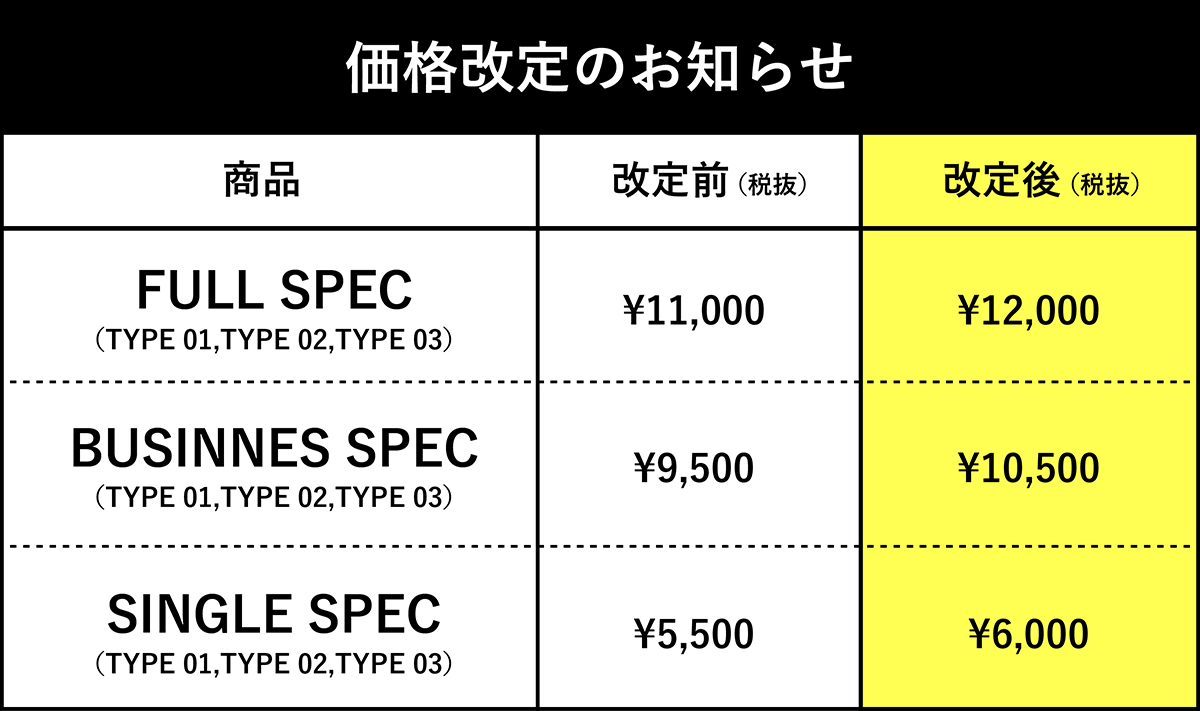 DP 改定