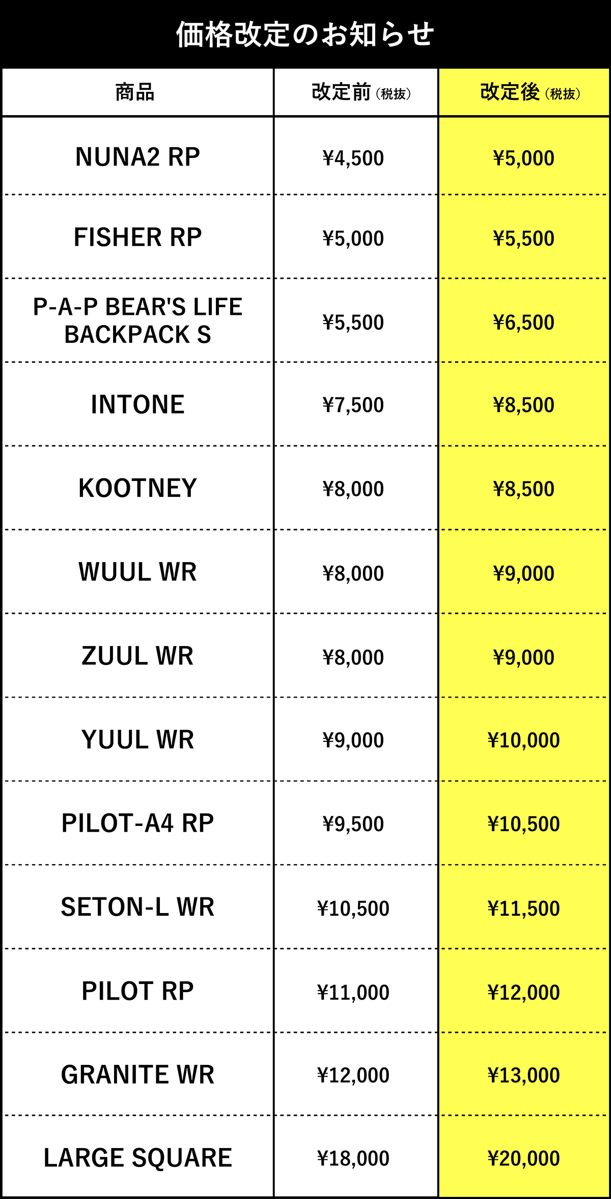 INUK 改定